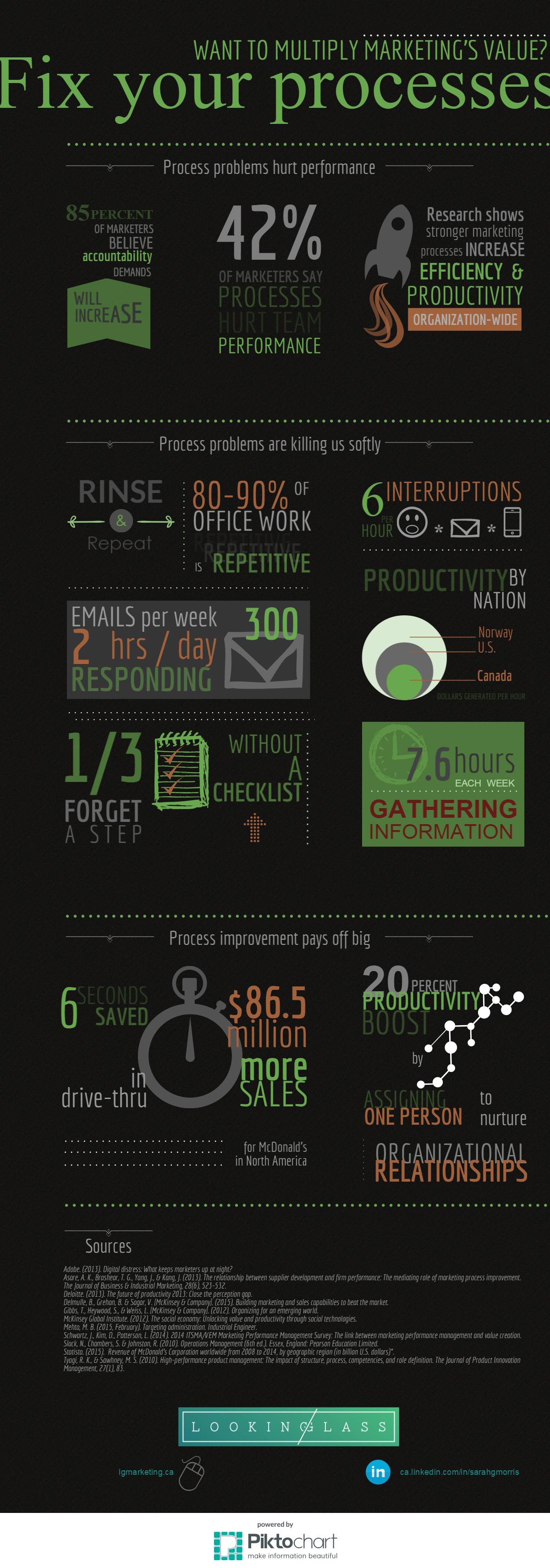 Find out why better processes make more effective marketing-communications teams.